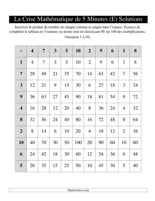 « La Crise Mathématique » de 5 Minutes -- Une grille par page (Variation 1 à 10) (E) page 2