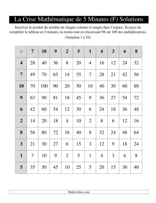 « La Crise Mathématique » de 5 Minutes -- Une grille par page (Variation 1 à 10) (F) page 2