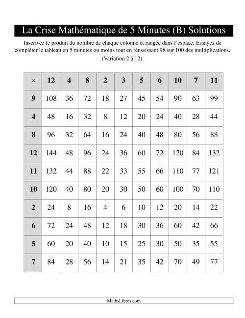 « La Crise Mathématique » de 5 Minutes -- Une grille par page (Variation 2 à 12) (B) page 2