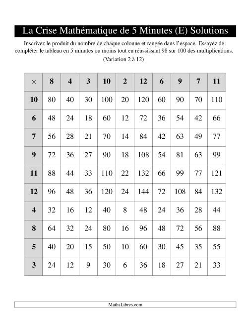 « La Crise Mathématique » de 5 Minutes -- Une grille par page (Variation 2 à 12) (E) page 2