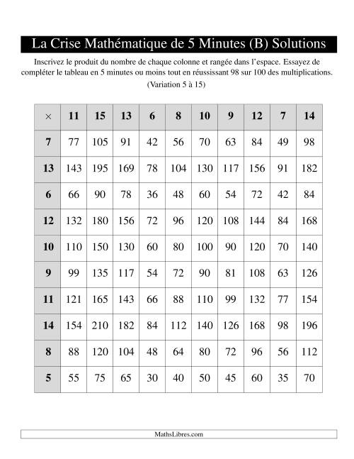 « La Crise Mathématique » de 5 Minutes -- Une grille par page (Variation 5 à 15) (B) page 2