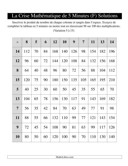 « La Crise Mathématique » de 5 Minutes -- Une grille par page (Variation 5 à 15) (F) page 2