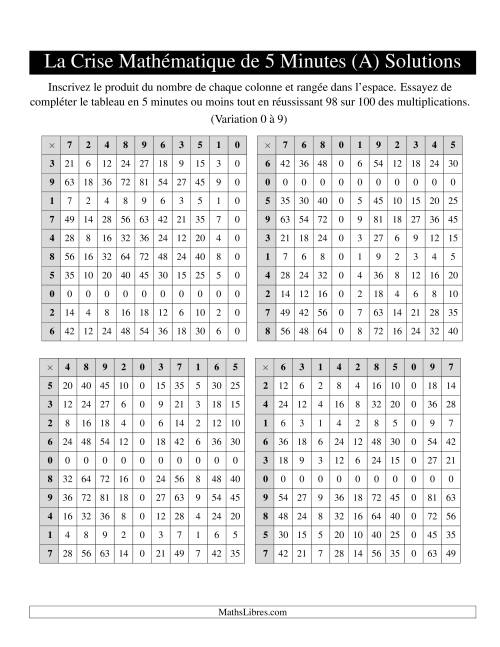 « La Crise Mathématique » de 5 Minutes -- 4 grilles par page (Variation 0 à 9) (A) page 2