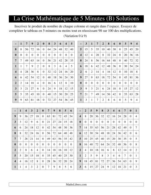 « La Crise Mathématique » de 5 Minutes -- 4 grilles par page (Variation 0 à 9) (B) page 2