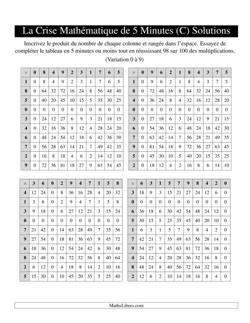 « La Crise Mathématique » de 5 Minutes -- 4 grilles par page (Variation 0 à 9) (C) page 2