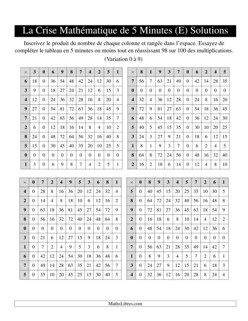 « La Crise Mathématique » de 5 Minutes -- 4 grilles par page (Variation 0 à 9) (E) page 2