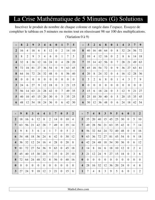 « La Crise Mathématique » de 5 Minutes -- 4 grilles par page (Variation 0 à 9) (G) page 2