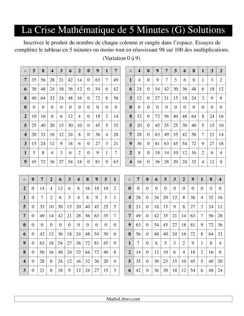 « La Crise Mathématique » de 5 Minutes -- 4 grilles par page (Variation 0 à 9) (K)