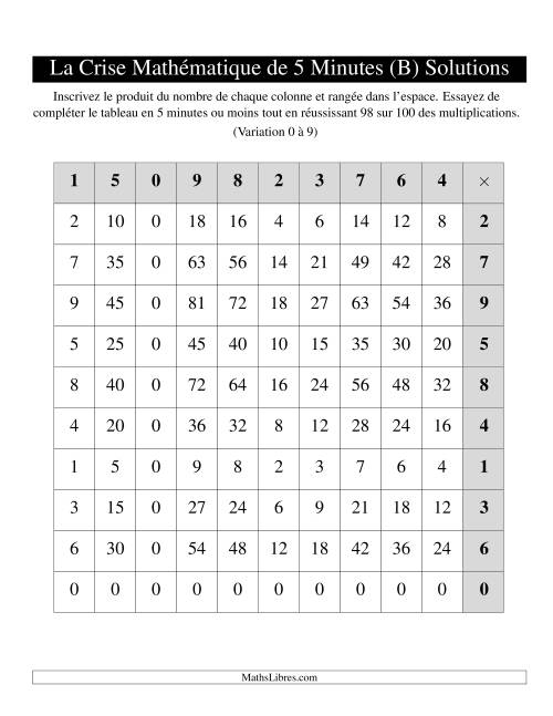 « La Crise Mathématique » de 5 Minutes -- Une grille par page (Variation 0 à 9) (Version gauche) (B) page 2