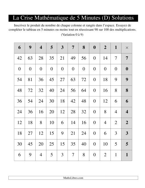 « La Crise Mathématique » de 5 Minutes -- Une grille par page (Variation 0 à 9) (Version gauche) (D) page 2