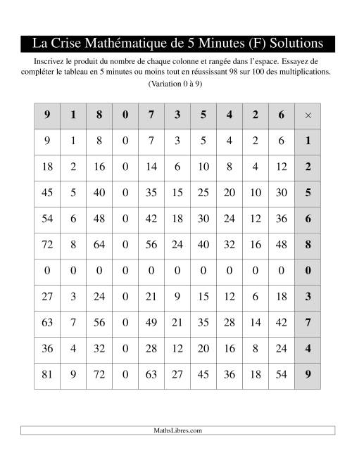 « La Crise Mathématique » de 5 Minutes -- Une grille par page (Variation 0 à 9) (Version gauche) (F) page 2