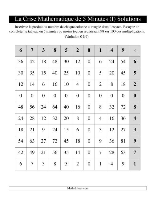 « La Crise Mathématique » de 5 Minutes -- Une grille par page (Variation 0 à 9) (Version gauche) (I) page 2