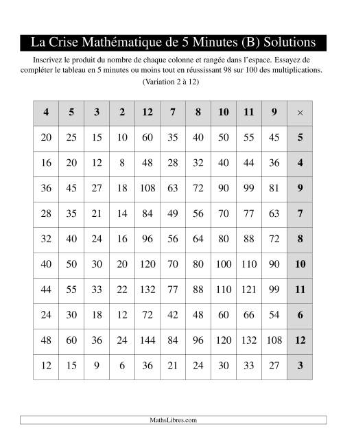 « La Crise Mathématique » de 5 Minutes -- Une grille par page (Variation 2 à 12) (Version gauche) (B) page 2