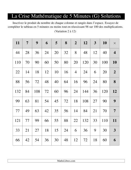 « La Crise Mathématique » de 5 Minutes -- Une grille par page (Variation 2 à 12) (Version gauche) (G) page 2