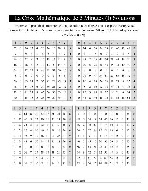 « La Crise Mathématique » de 5 Minutes -- 4 grilles par page (Variation 0 à 9) (Version gauche) (N)