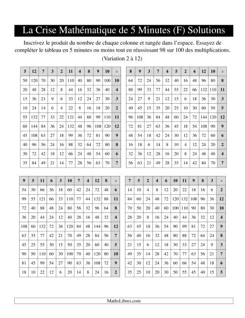 « La Crise Mathématique » de 5 Minutes -- 4 grilles par page (Variation 2 à 12) (Version gauche) (F) page 2