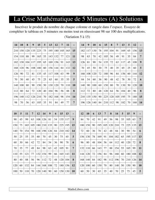 « La Crise Mathématique » de 5 Minutes -- 4 grilles par page (Variation 5 à 15) (Version gauche) (A) page 2