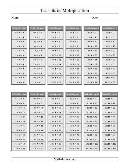 La table des faits de Multiplication en Gris 0 à 11