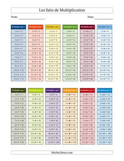 La table des faits de Multiplication en Couleur 1 à 12