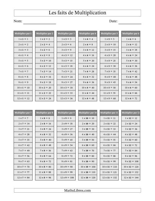 La table des faits de Multiplication en Gris 1 à 12 (gris)