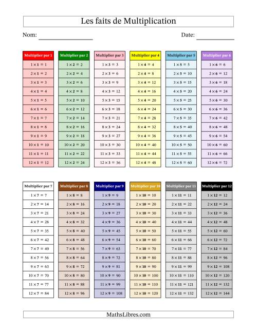 La table des faits de Multiplication en Couleurs Montessori 1 à 12