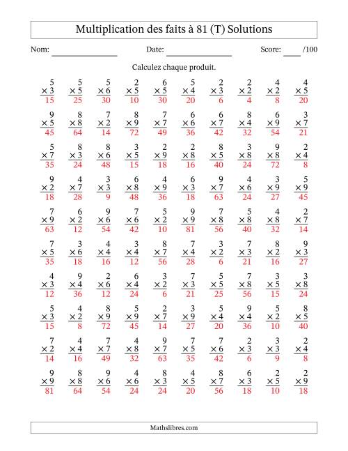 Multiplication des faits à 81 (100 Questions) (Pas de zéros ni de uns) (T) page 2