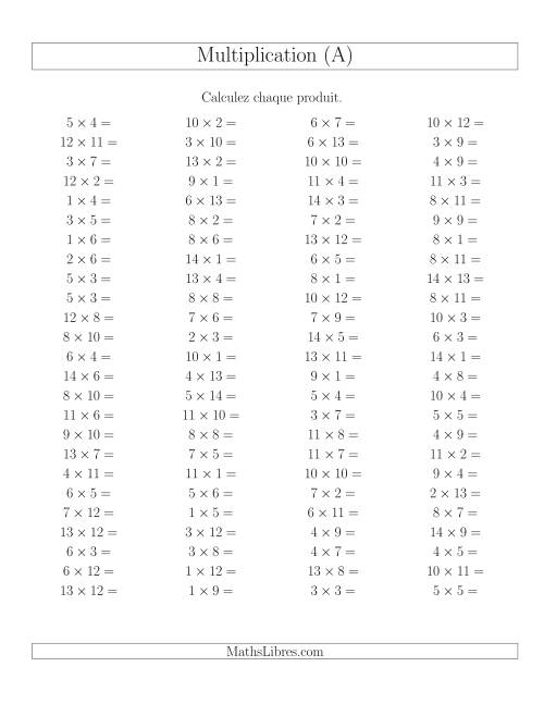 Règles de Multiplication -- Règles jusqu'à 196 (A)