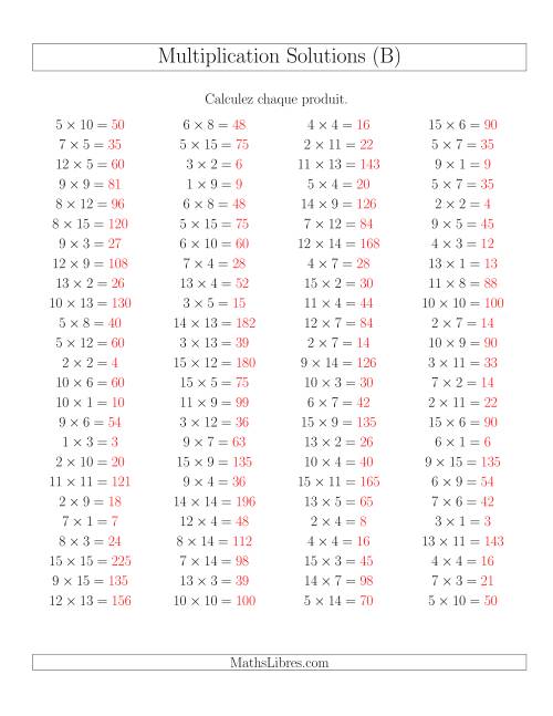 Règles de Multiplication -- Règles jusqu'à 225 (B) page 2