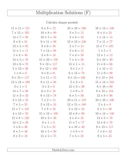 Règles de Multiplication -- Règles jusqu'à 225 (F) page 2