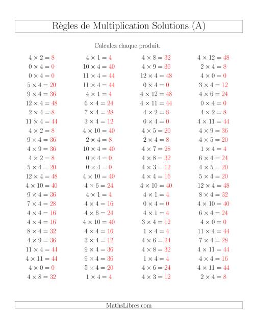 Règles de Multiplication -- Règles de 4 × 0-12 (A) page 2