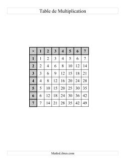 Tables de Multiplication (Vides et Complétées) -  Jusqu'à 49