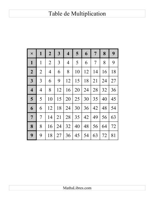 Tables de Multiplication (Vides et Complétées) -  Jusqu'à 81 (B)