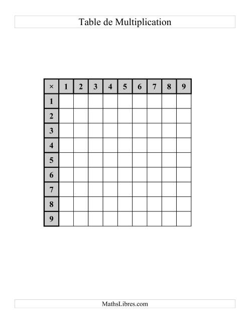 Tables de Multiplication (Vides et Complétées) -  Jusqu'à 81 (B) page 2