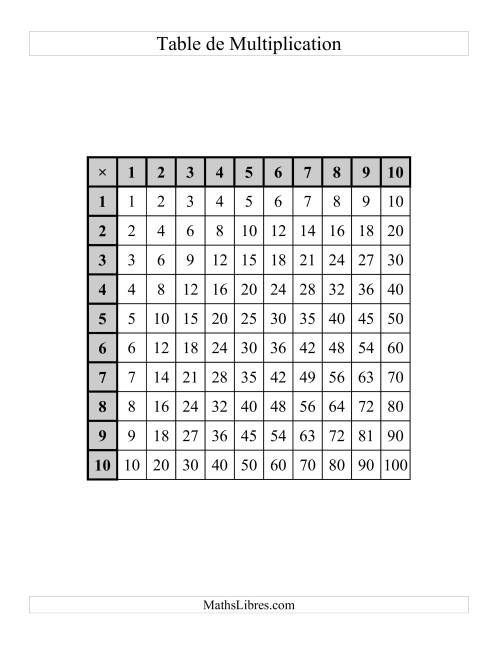 Tables de Multiplication (Vides et Complétées) -  Jusqu'à 100 (C)
