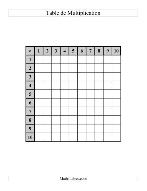 Tables de Multiplication (Vides et Complétées) -  Jusqu'à 100 (C) page 2
