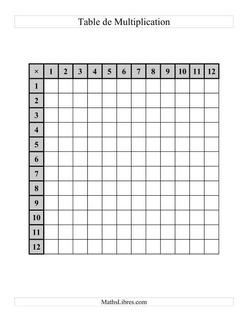 Tables de Multiplication (Vides et Complétées) -  Jusqu'à 144 (D) page 2