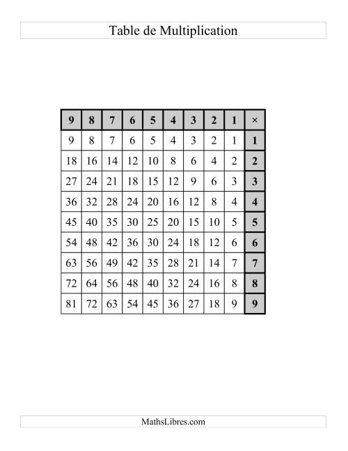 Tables de Multiplication (Vides et Complétées) (E) page 2