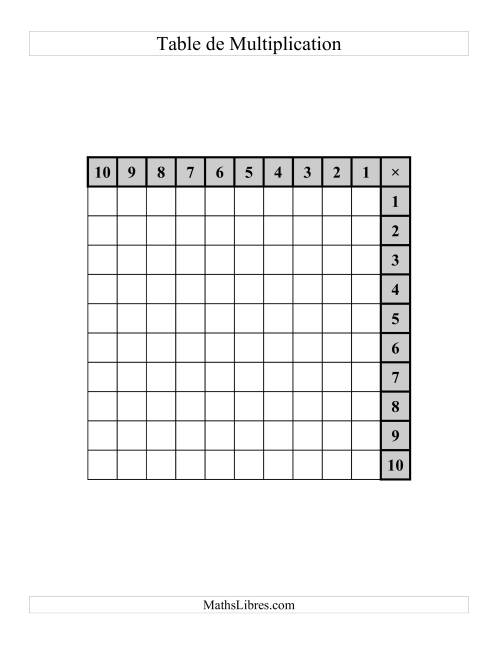 Tables de Multiplication (Vides et Complétées) (H)