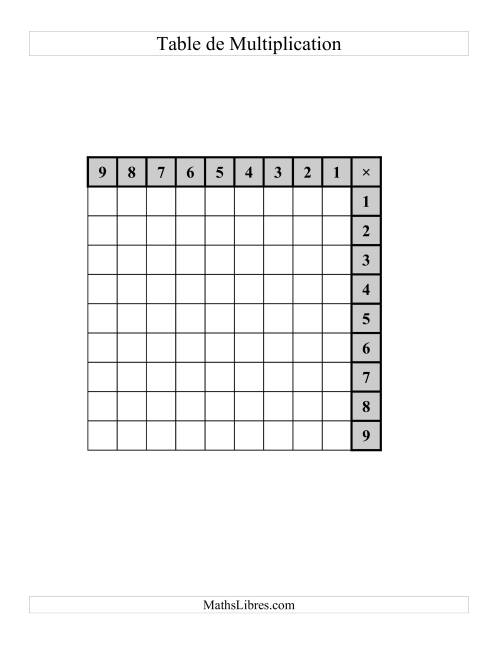 Tables de Multiplication (Vides et Complétées) (Main gauche) -  Jusqu'à 81 (B) page 2