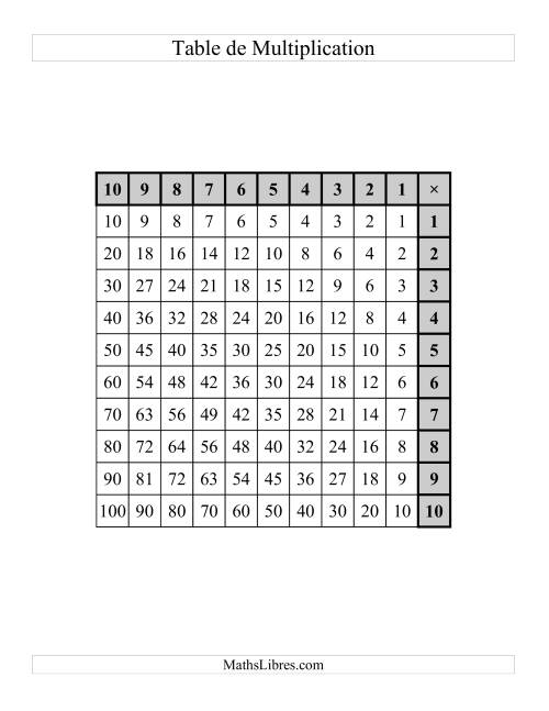 Tables de Multiplication (Vides et Complétées) (Main gauche) -  Jusqu'à 100 (C)