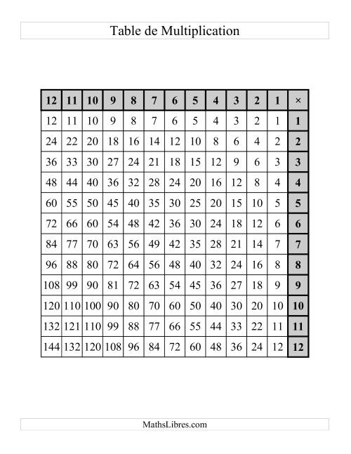 Tables de Multiplication (Vides et Complétées) (Main gauche) -  Jusqu'à 144 (D)