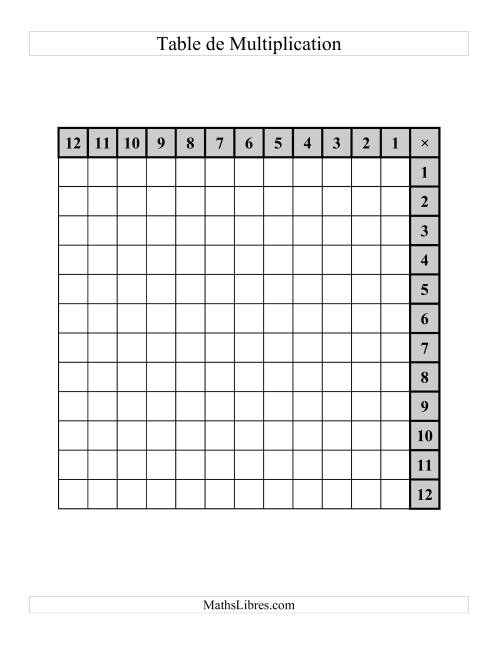 Tables de Multiplication (Vides et Complétées) (Main gauche) -  Jusqu'à 144 (D) page 2
