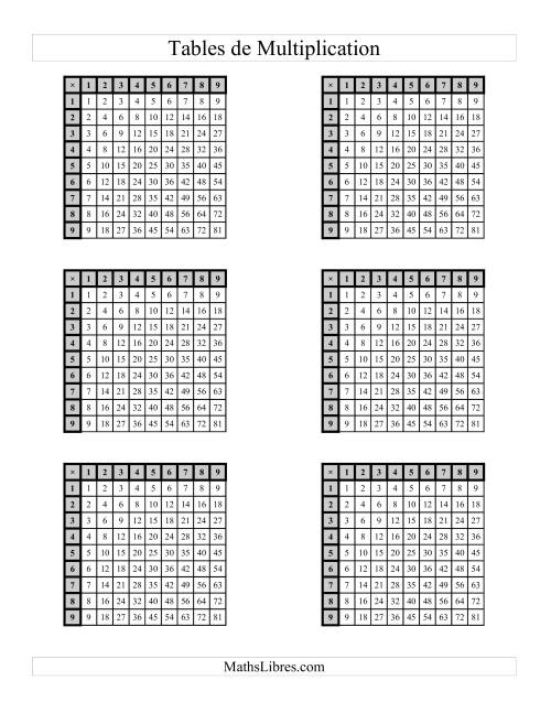 Tables de Multiplication (Plusieurs par page) -- Jusqu'à 81 (B)