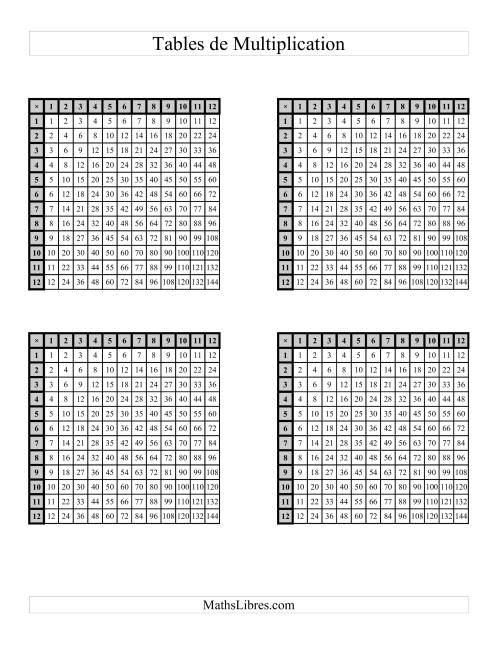 Tables de Multiplication (Plusieurs par page) -- Jusqu'à 144 (D)