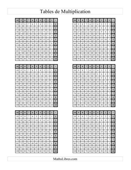Tables de Multiplication (Plusieurs par page) (F)