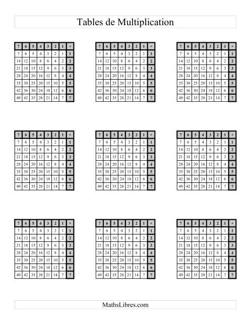 Tables de Multiplication (Plusieurs par page) (Main gauche) -- Jusqu'à 49 (A)