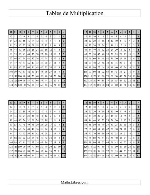 Tables de Multiplication (Plusieurs par page) (Main gauche) -- Jusqu'à 144 (D)