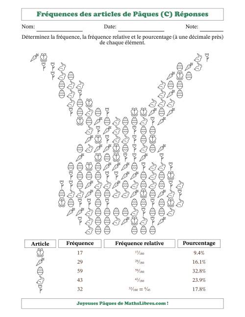 Détermination des fréquences, des fréquences relatives et des pourcentages d'articles de Pâques dans une forme de visage de lapin (C) page 2