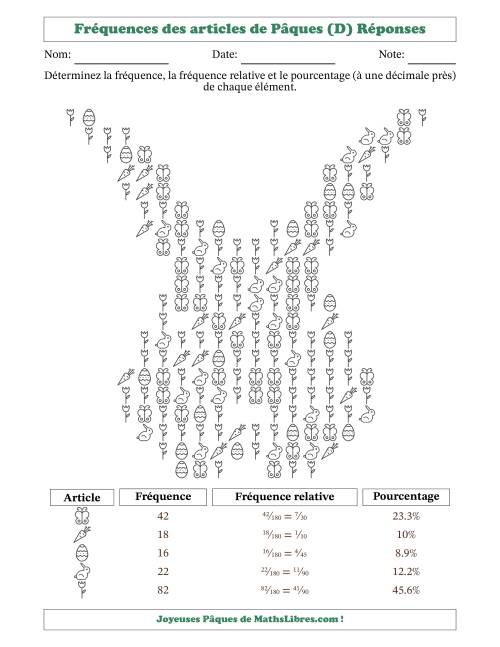 Détermination des fréquences, des fréquences relatives et des pourcentages d'articles de Pâques dans une forme de visage de lapin (D) page 2