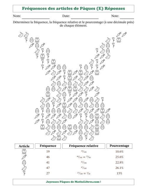 Détermination des fréquences, des fréquences relatives et des pourcentages d'articles de Pâques dans une forme de visage de lapin (E) page 2